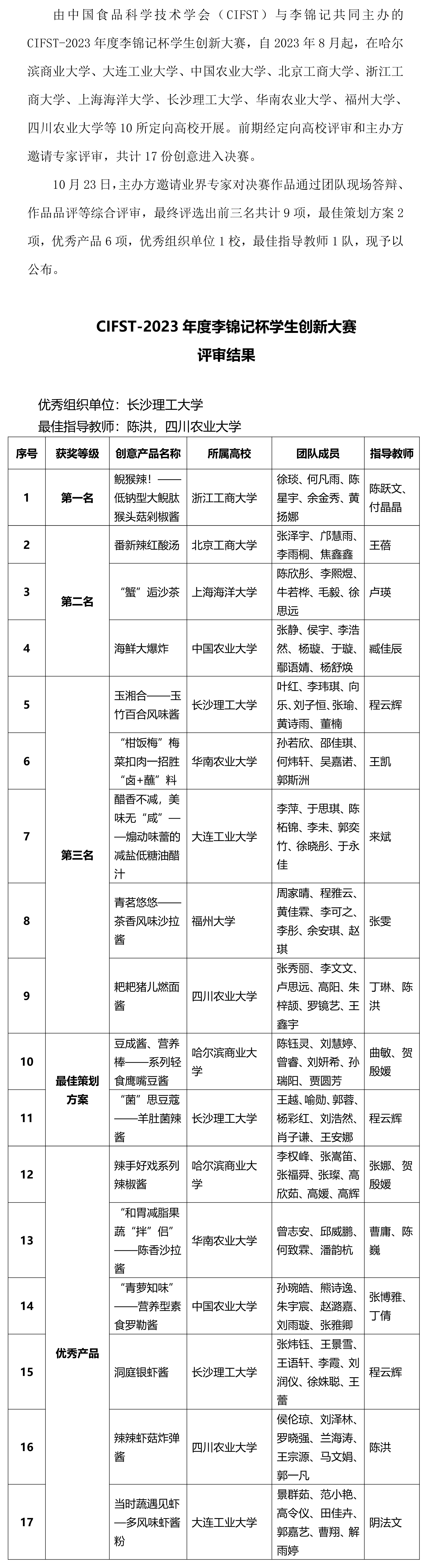 CIFST-2023年度李錦記杯學(xué)生創(chuàng)新大賽評(píng)審結(jié)果-1