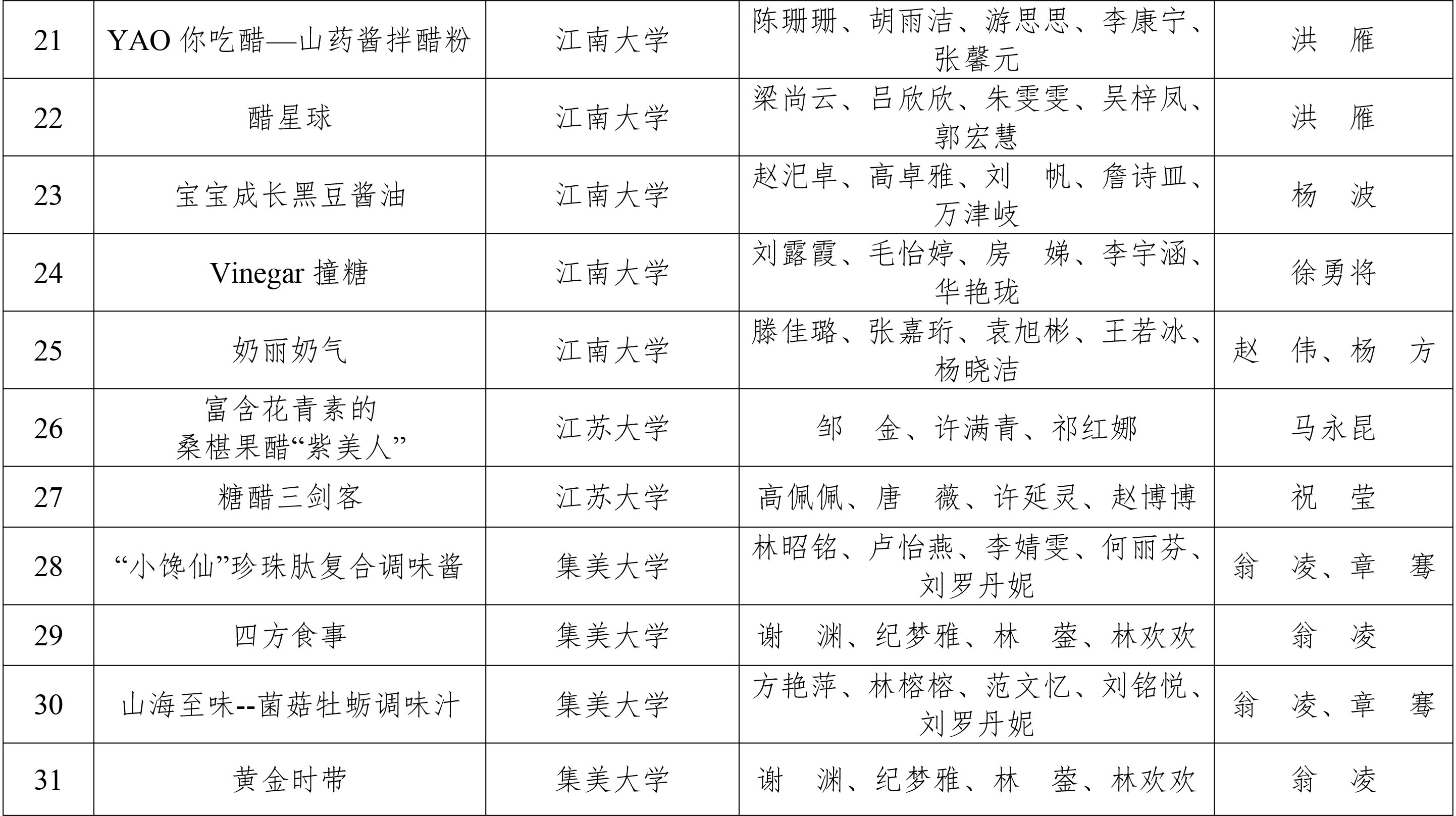 2020年度恒順香醋杯學生創(chuàng)新大賽-初賽結果揭曉-4.jpg